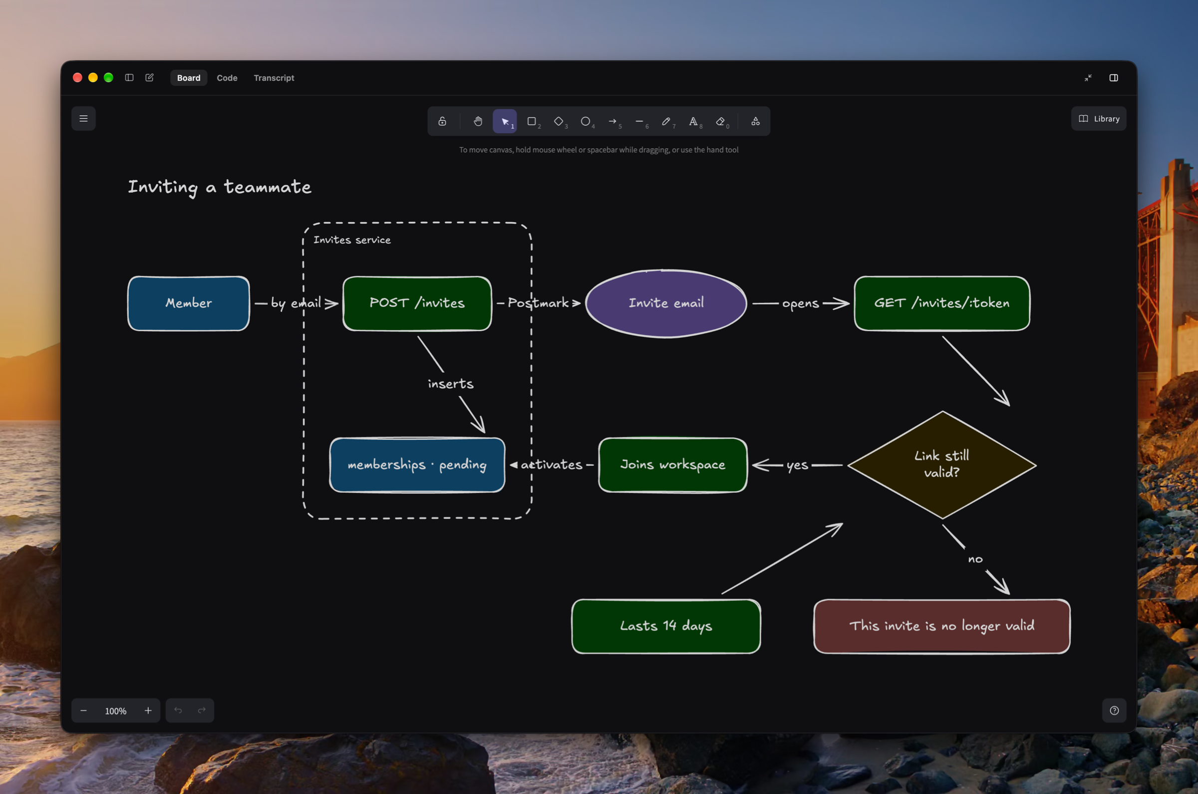 The side panel full screen on the whiteboard Luke drew for a plan: the flow from a member's invite to the teammate joining or the link being refused.